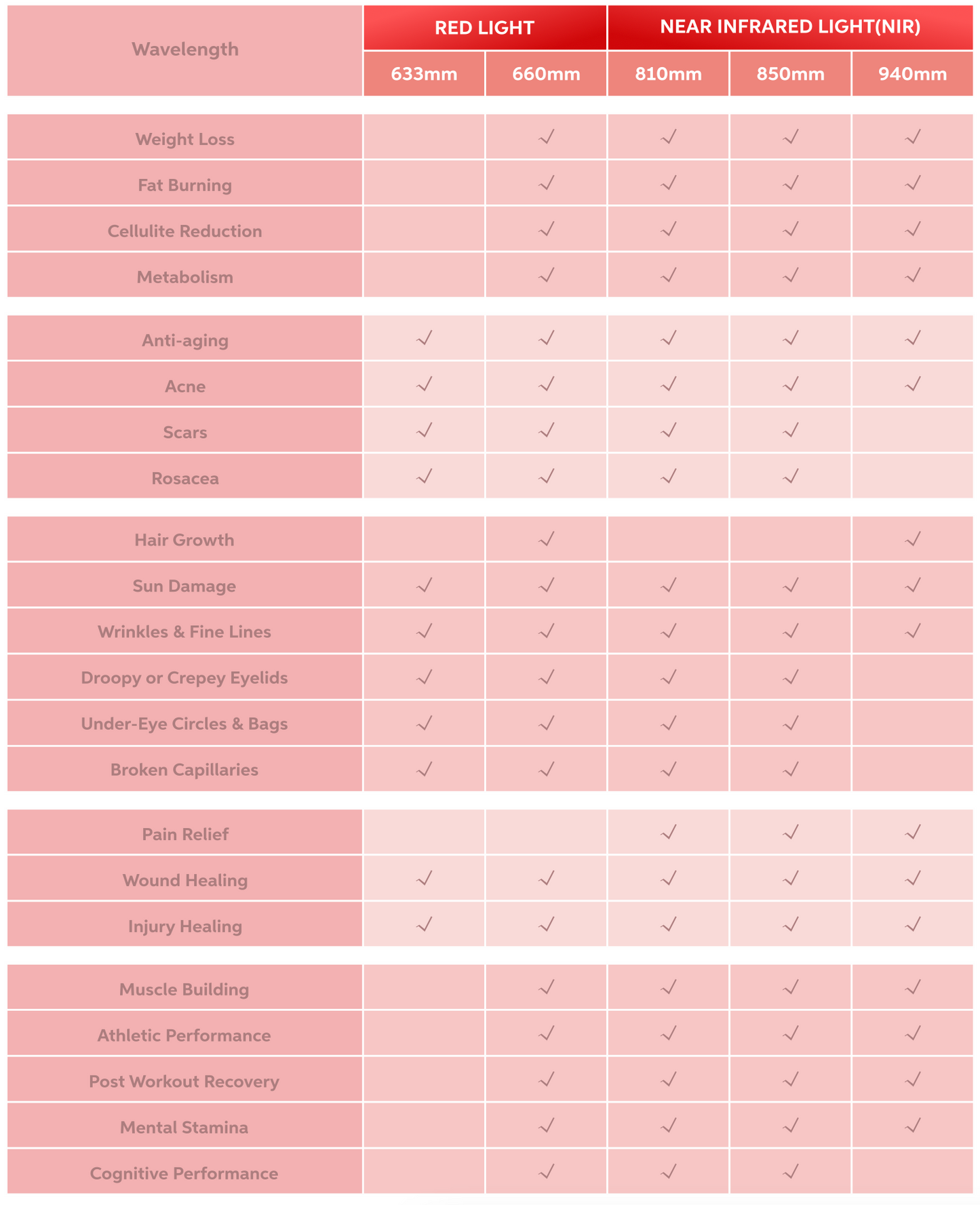 ULTRA Red and Near-Infrared Light Therapy Bed