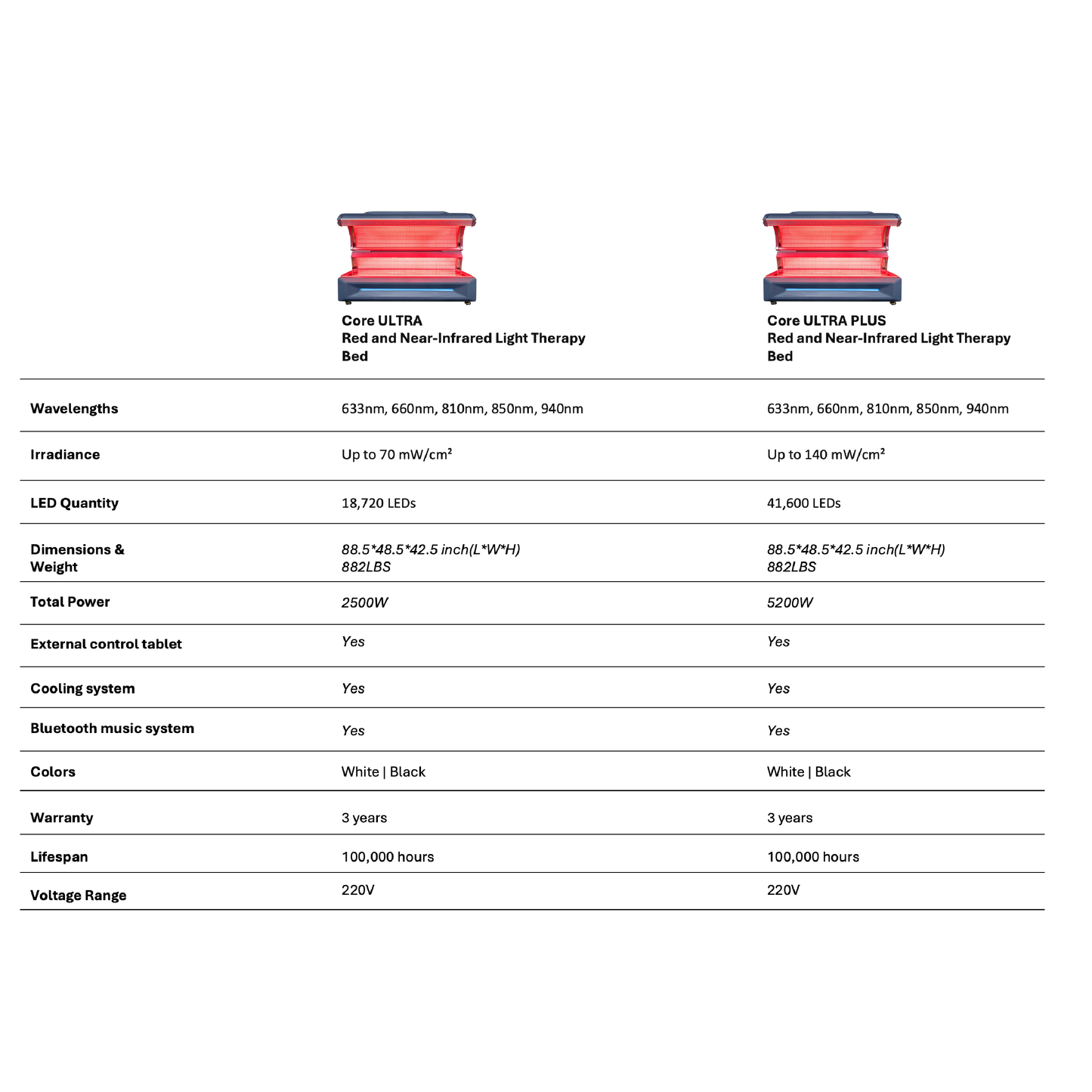 CORE ULTRA Red and Near-Infrared Light Therapy Bed